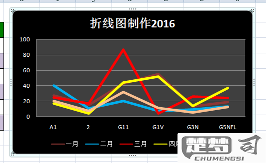 利用excel做折线图