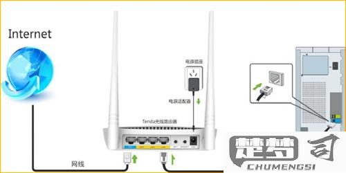 路由器设置固定ip上网