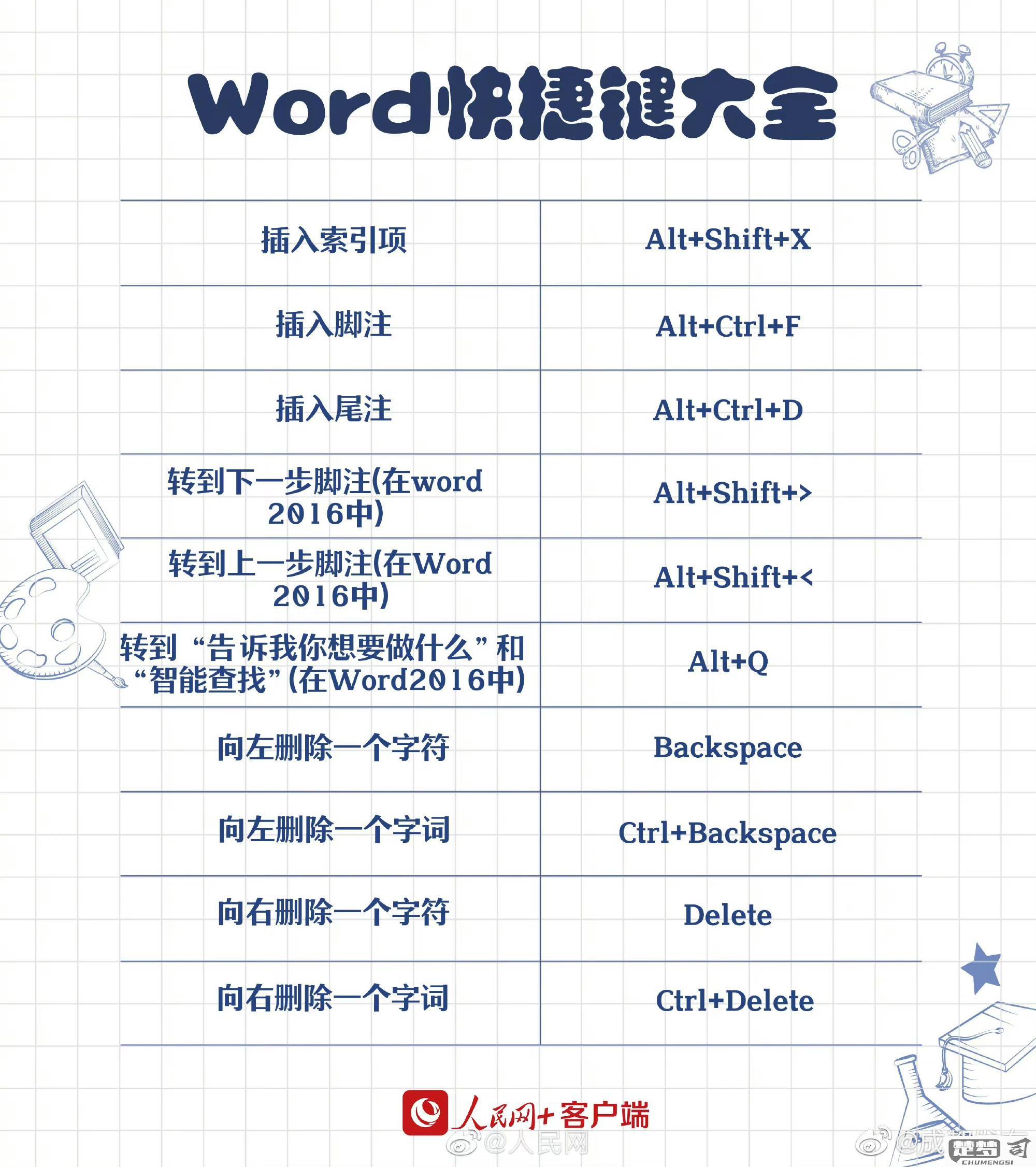 word替换文字快捷键