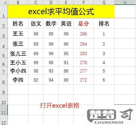 求平均值函数excel