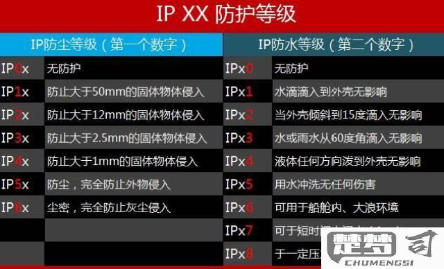 ip68防水等级测试