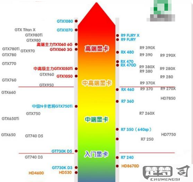 gtx1060显卡性能排行