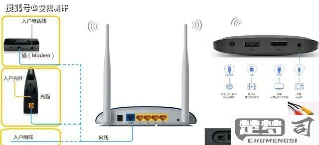 路由器连接电视机的正确方法