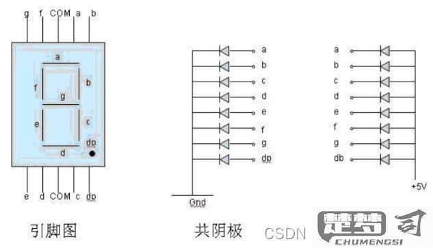 proteus中数码管叫什么