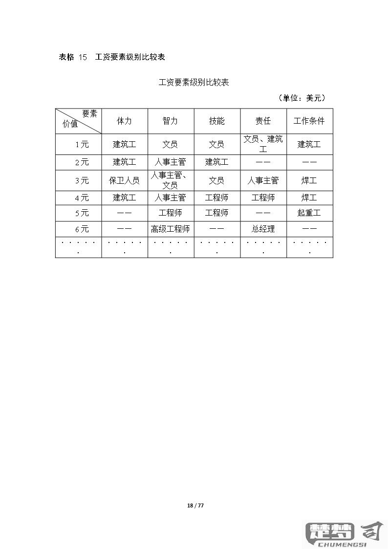 word文档表格模板