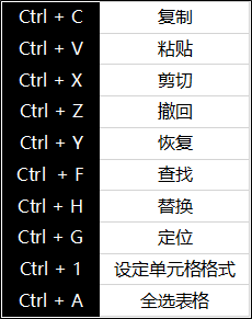 特殊符号快捷键ctrl大全