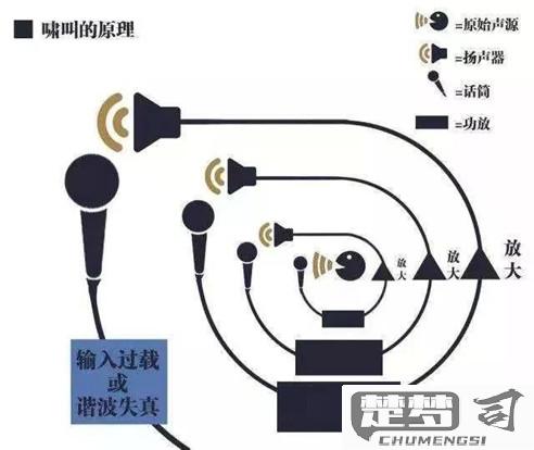 如何让耳机和音响都响