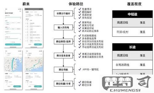 可以自动规划最佳路线的软件