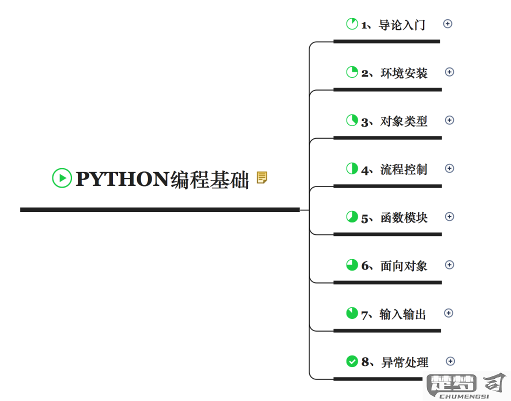 python入门教程