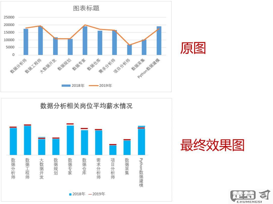 表格如何做数据分析图