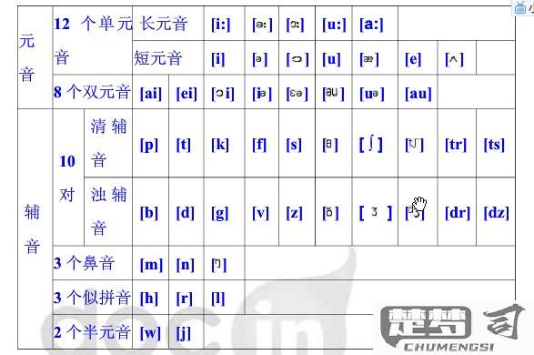 dictionary的音标分解