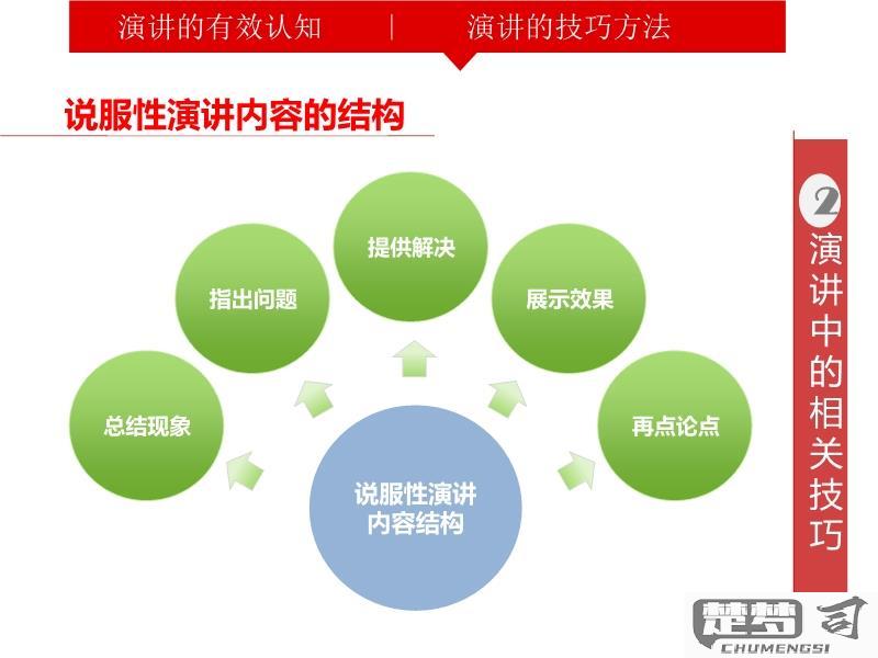 ppt演讲的技巧和方法