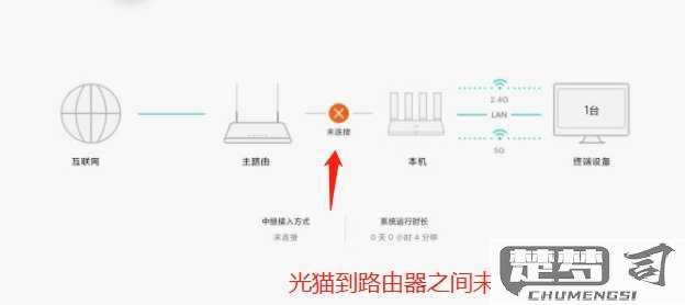 华为路由器连接后显示不可上网