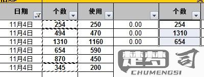 筛选状态下的复制粘贴