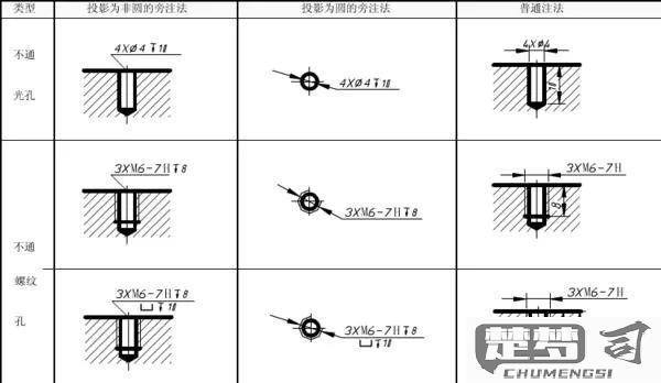 cad销钉孔标注符号