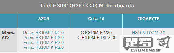 h310可以用6代7代cpu么