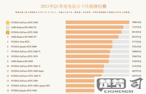 台式电脑显卡配置排行榜