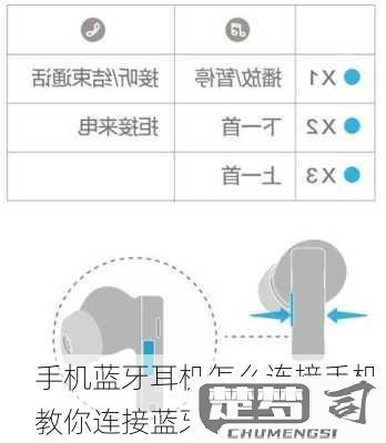 蓝牙耳机连接两部手机