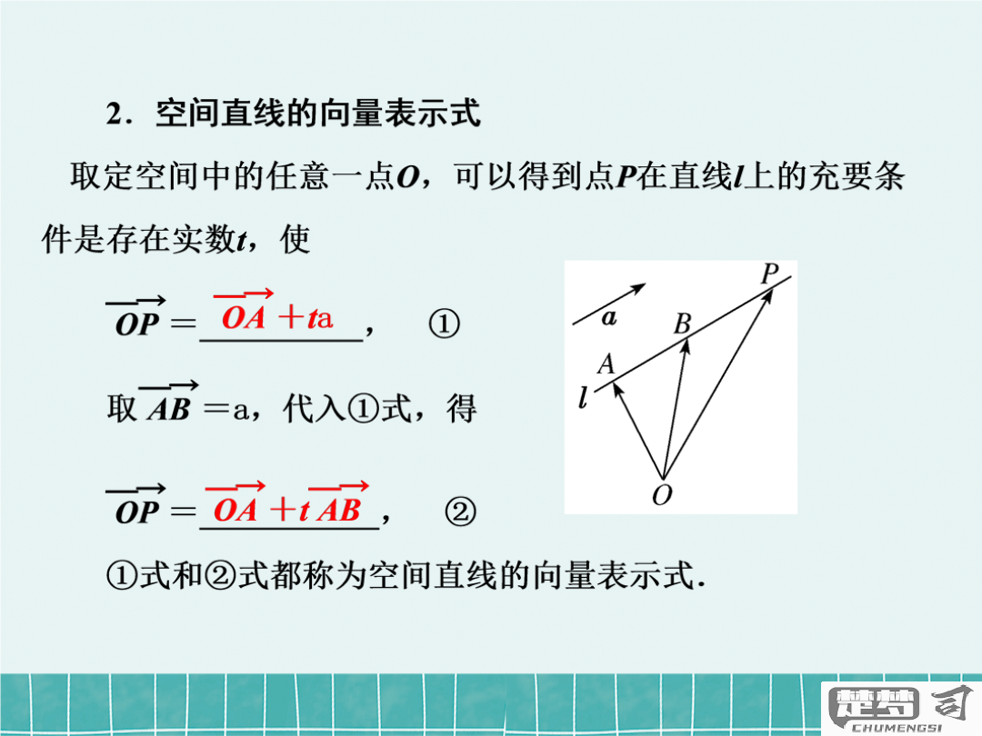 空间直线的法向量有几个