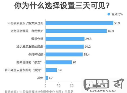 仅三天可见可以针对部分人吗