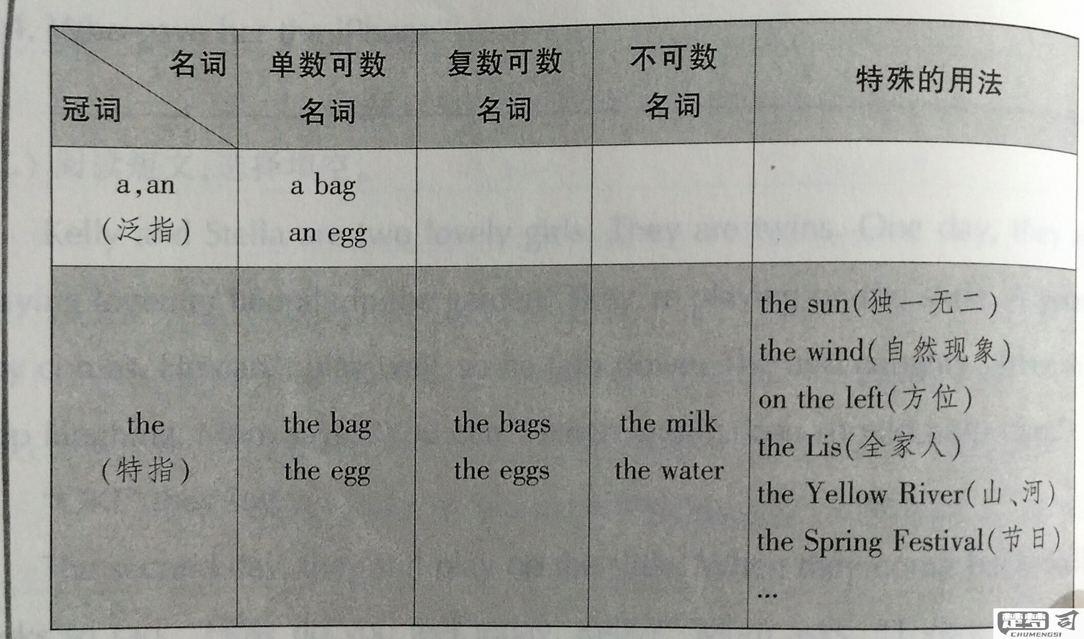 instrument前面的冠词