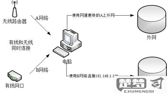 外置网卡如何连接网络