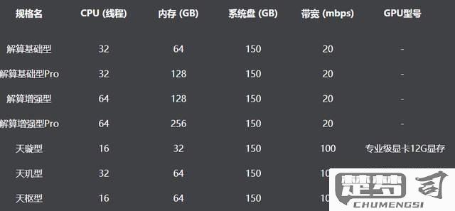 3d设计电脑配置推荐