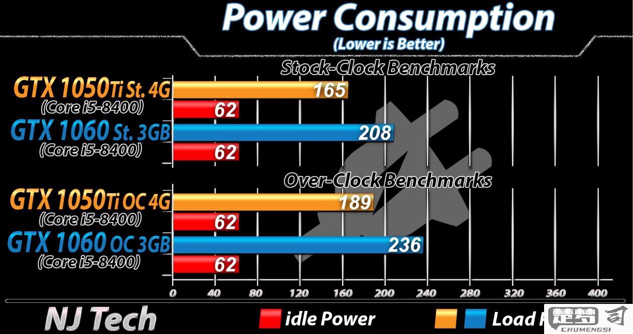 gtx1050ti相当于