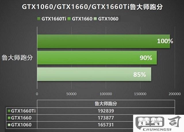 gt740显卡能玩啥游戏