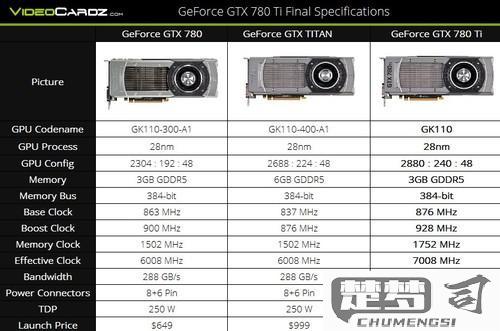 gtx760相当于什么a卡