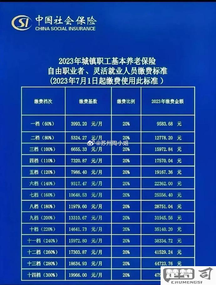 社保缴费基数怎么算？2023年最新计算方法与标准详解