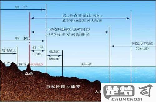 海里和公里怎么换算？航海与日常距离单位转换指南
