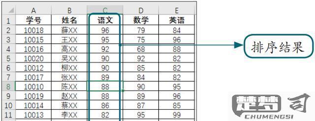 excel怎么排序？Excel排序操作步骤详解