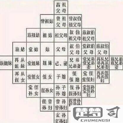 老公的爸爸怎么称呼？中国各地传统与现代称呼全解析