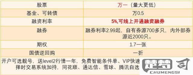 网上怎么开户买股票？全流程指南及注意事项