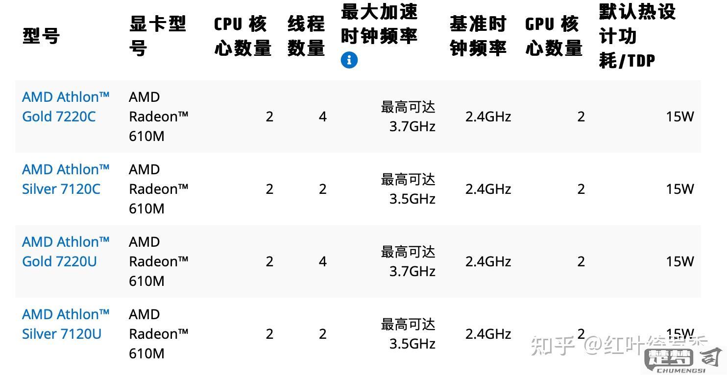 电脑CPU怎么选择？2023年最新选购指南与性能对比