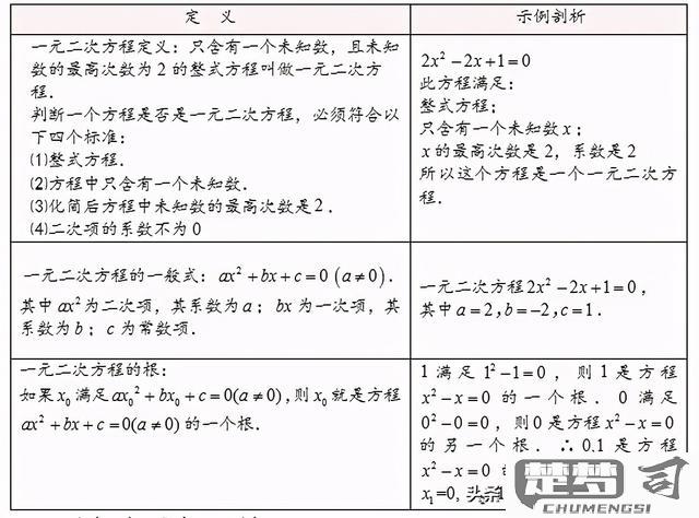 一元二次方程怎么算？掌握这三种解法轻松应对