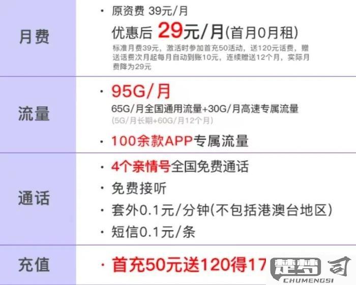 怎么查看自己手机号、归属地、运营商及套餐详情？