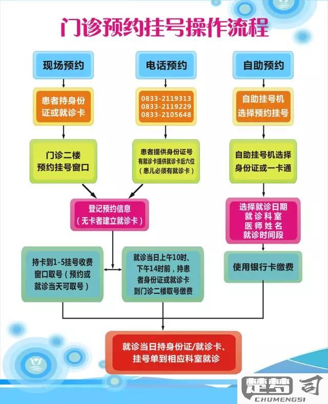网上预约挂号怎么挂？详细操作指南与注意事项