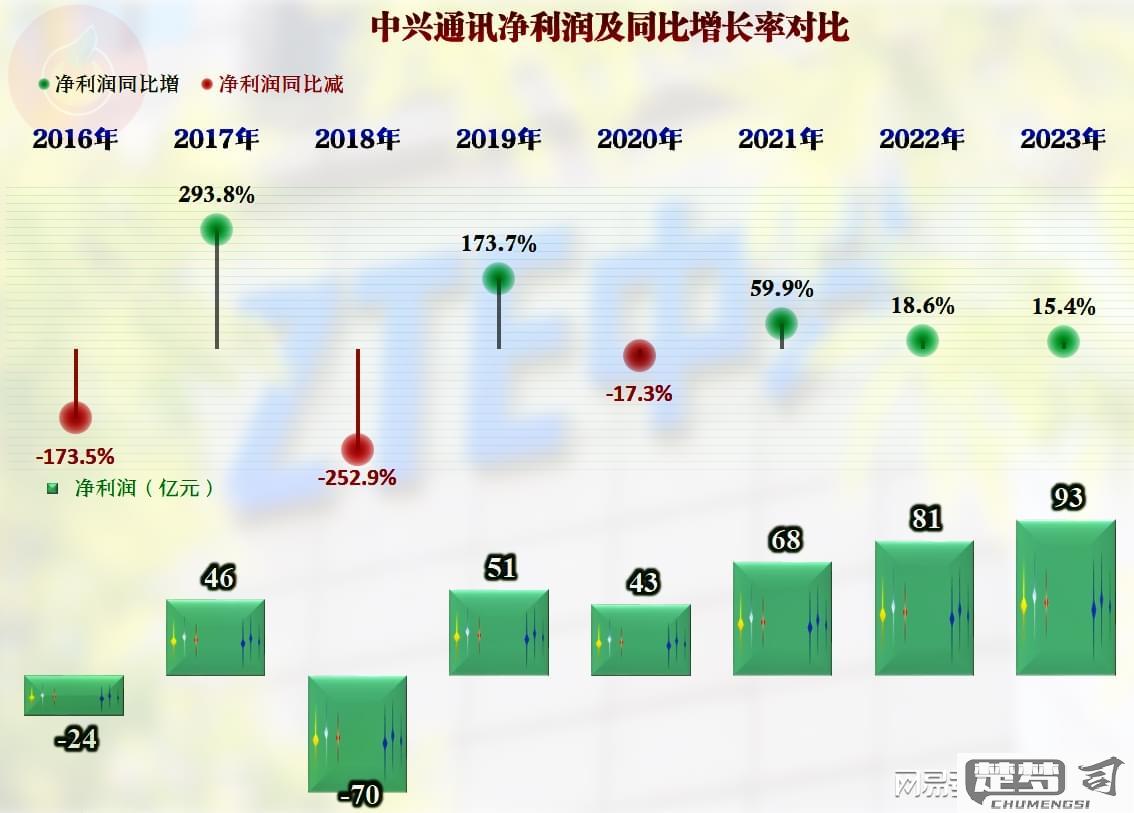 中兴通讯现在怎么样？2023年发展态势与未来展望