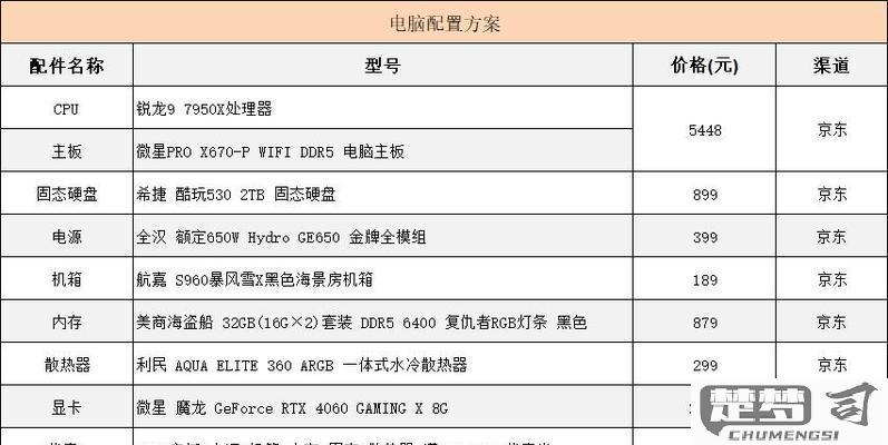 电脑怎么看显卡配置？详细步骤和工具推荐