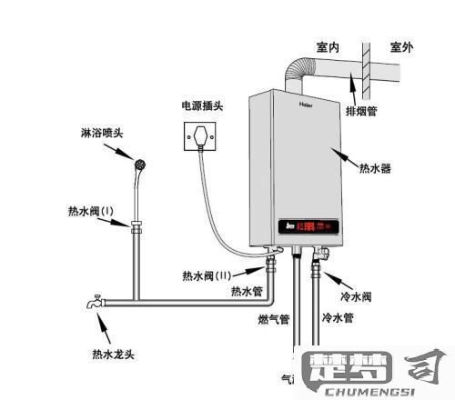燃气热水器怎么选购？全面解析选购要点与常见问题