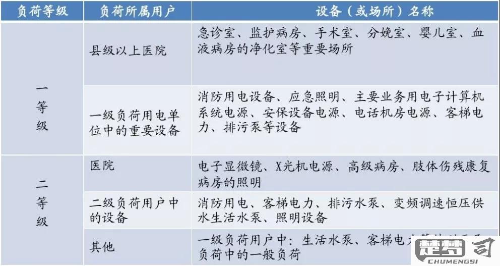 医院的等级怎么划分？中国医院等级划分标准是什么？