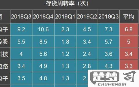 库存周转天数怎么算？详细计算公式与优化策略解析