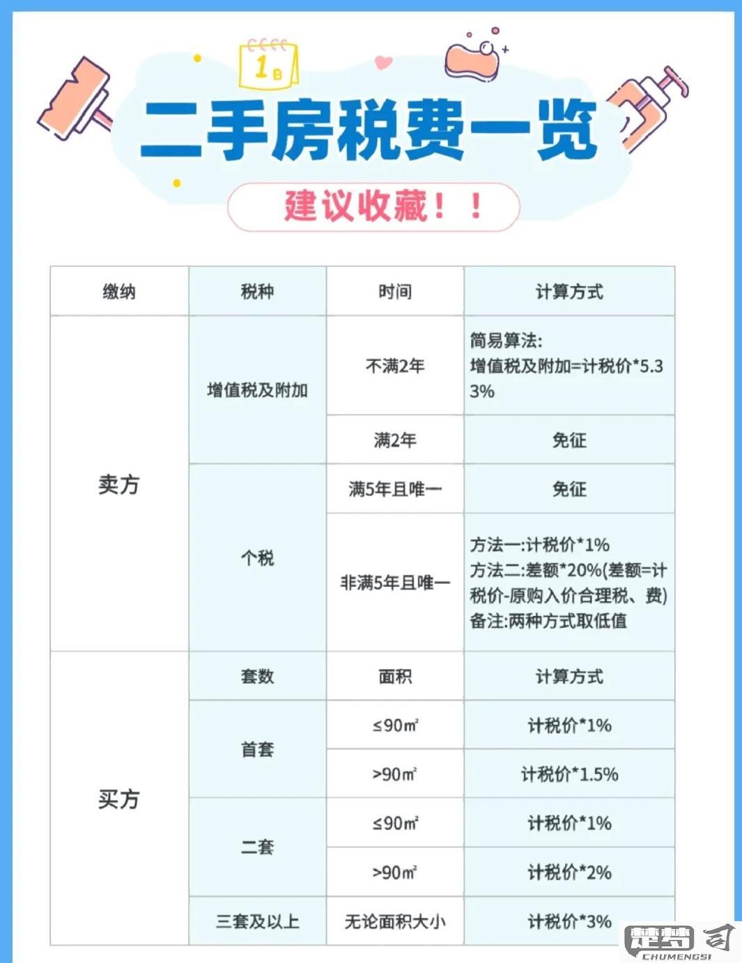 二手房增值税怎么算？详细计算方法与优惠政策解析