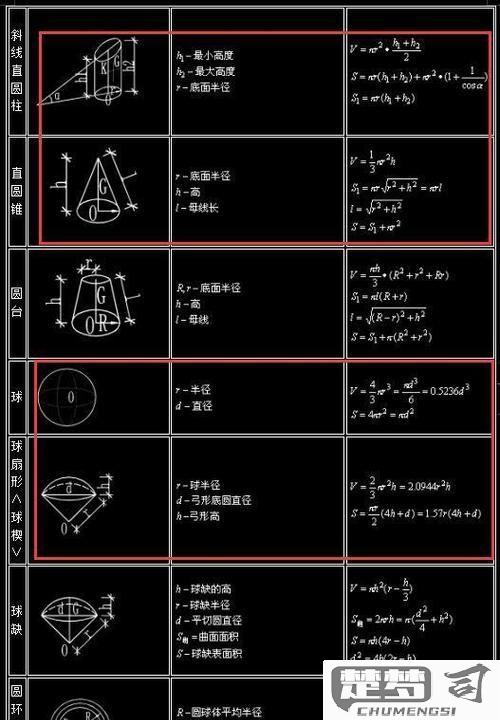 圆锥的表面积怎么算？详细步骤与公式解析
