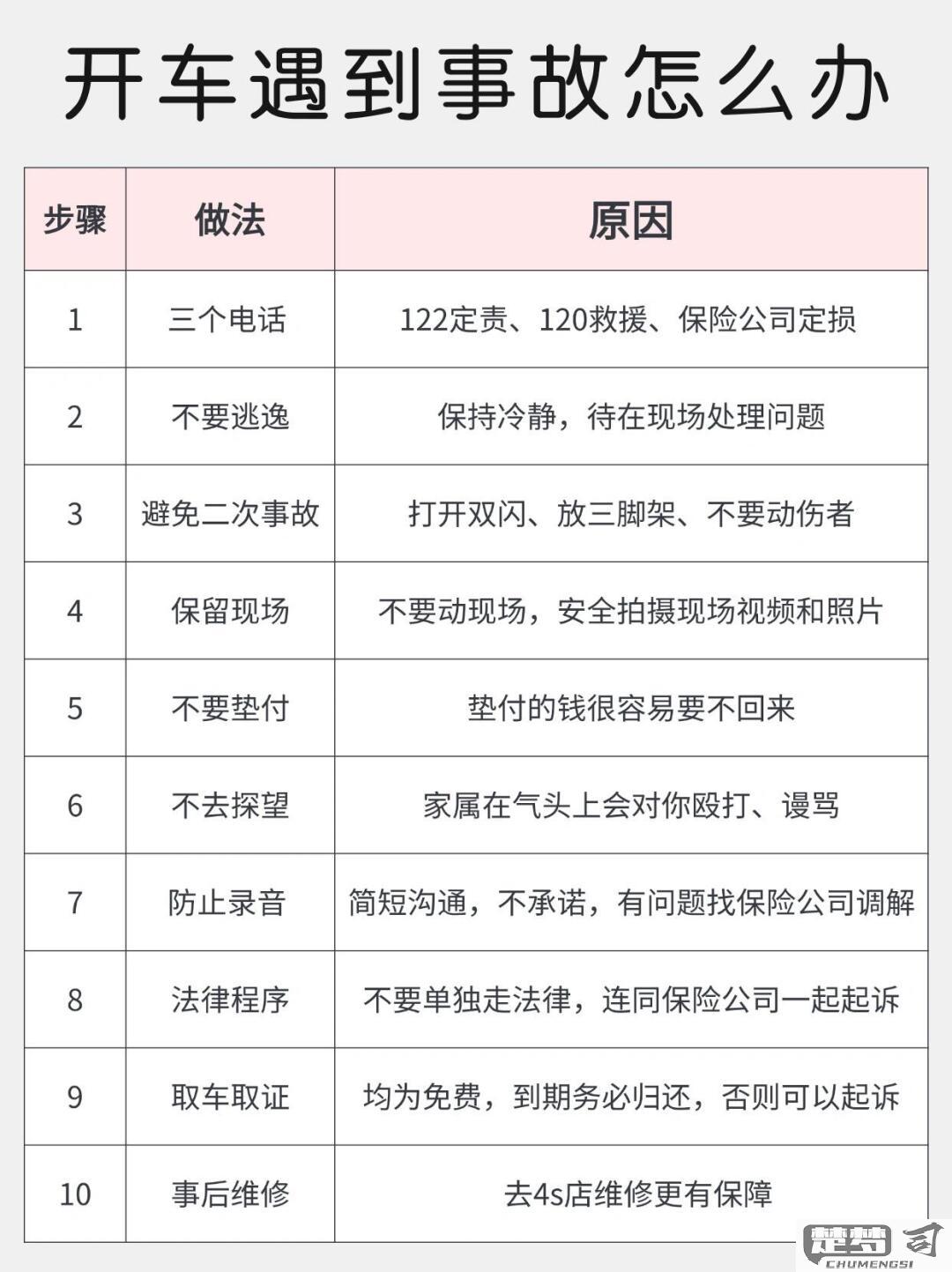 撞车后怎么处理流程？详细步骤指南
