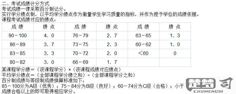 平均学分绩点怎么算？详细步骤与提高方法全解析