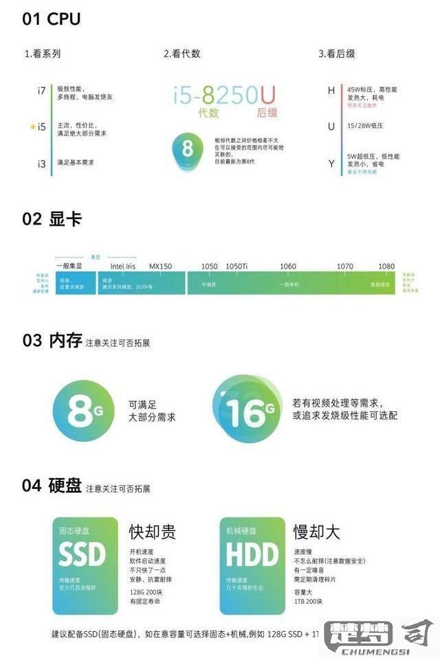 电脑硬件配置怎么看？全面解析查看与评估方法
