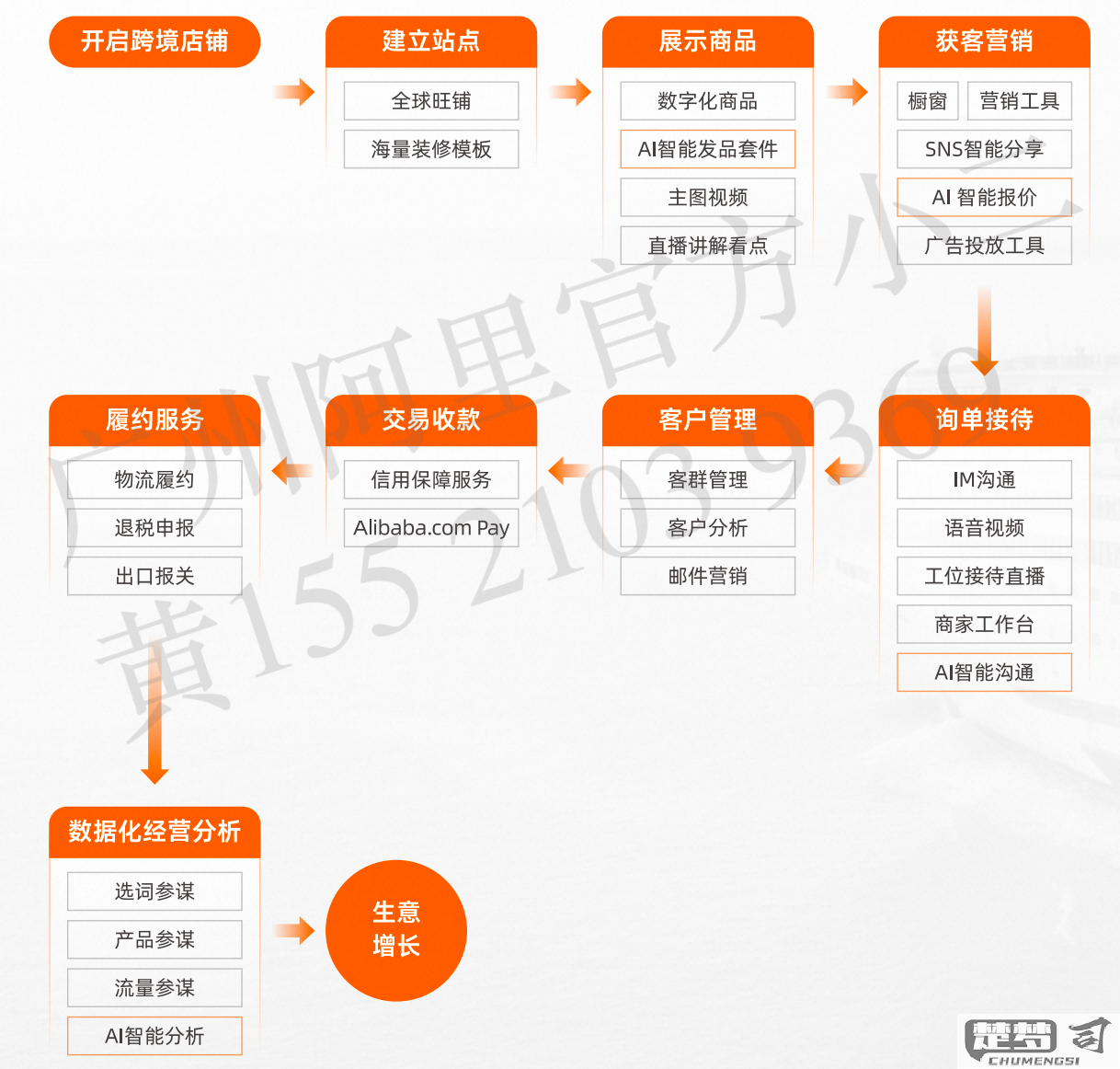 阿里巴巴怎么开店铺？详细步骤和所需条件全解析